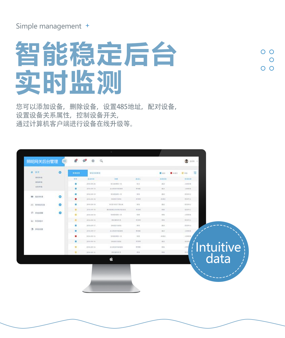 網(wǎng)關(guān)模塊實時監(jiān)測