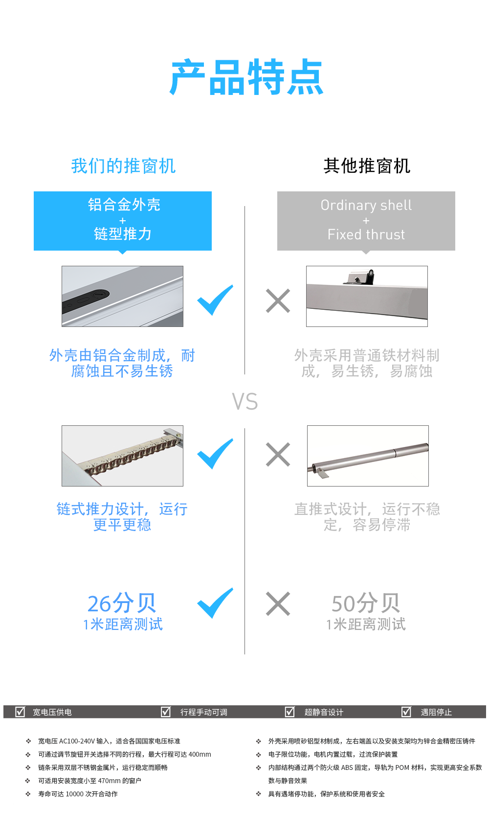 智能推窗器的特點